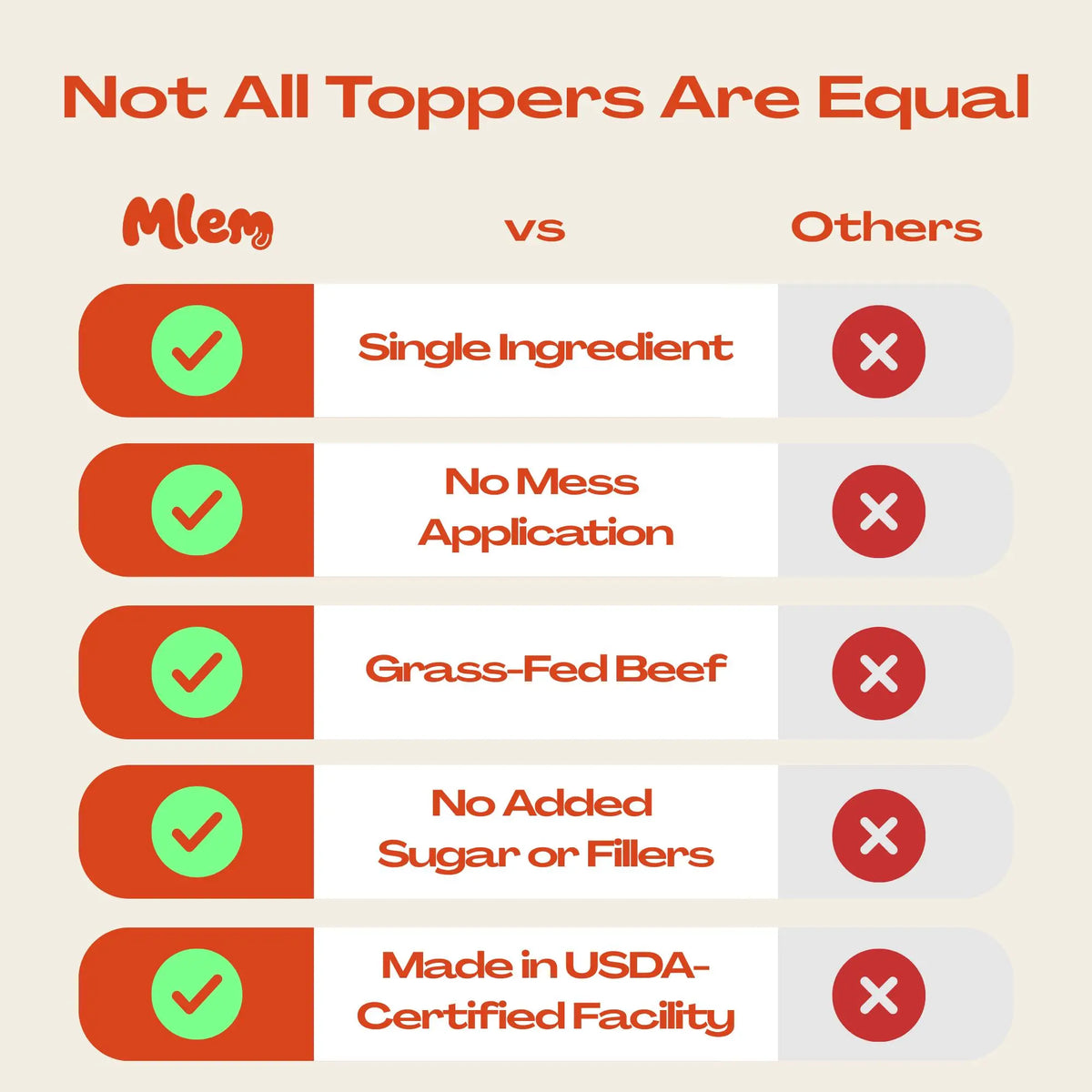Mlem Beef Topper Spray for Dogs - Nutritional Enhancer for Canine Diets